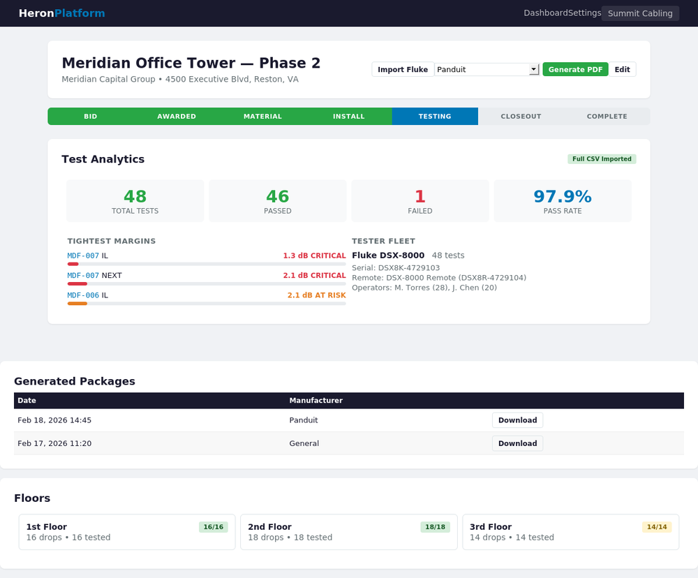 Project view with test analytics and warranty generation